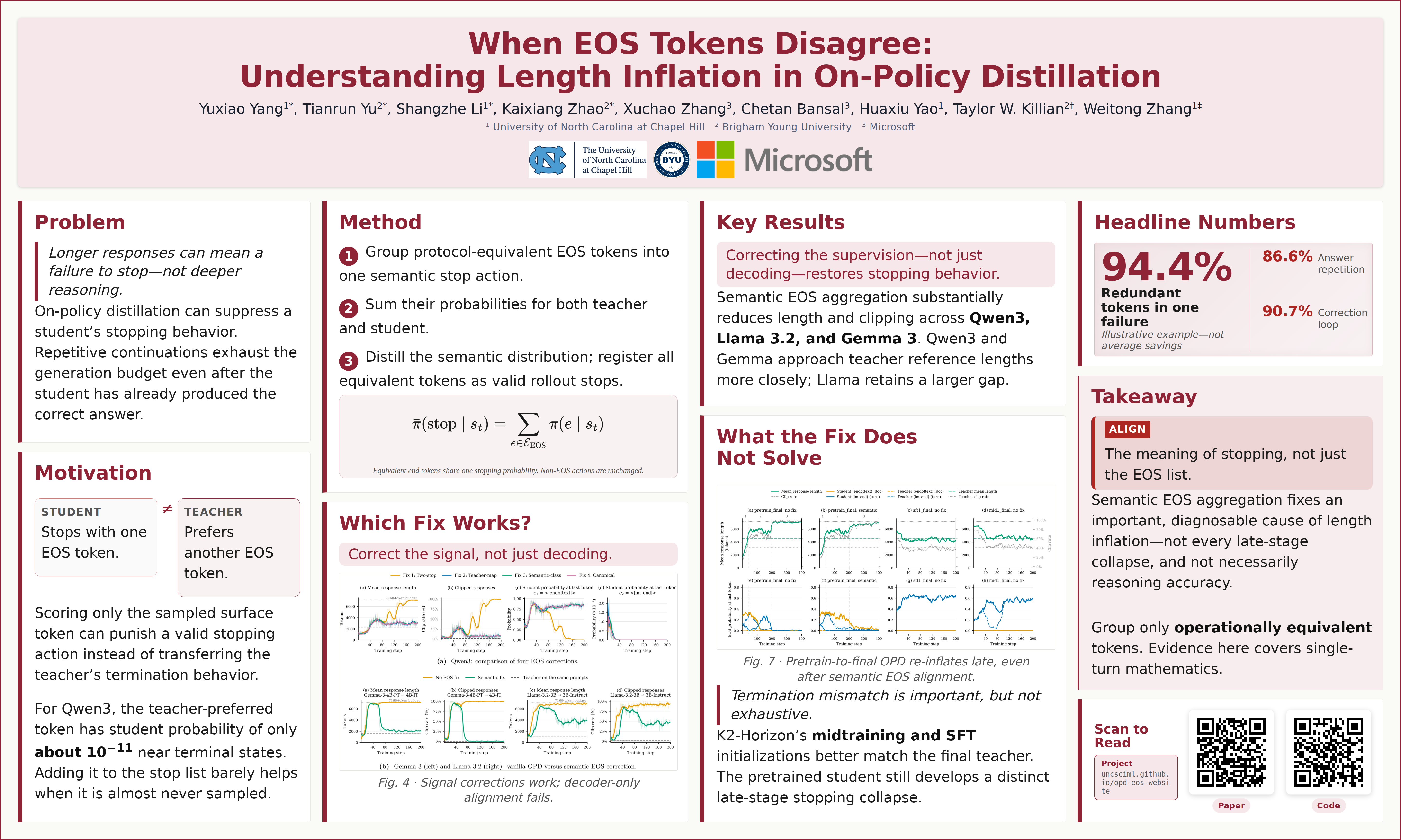 Visual poster for this paper