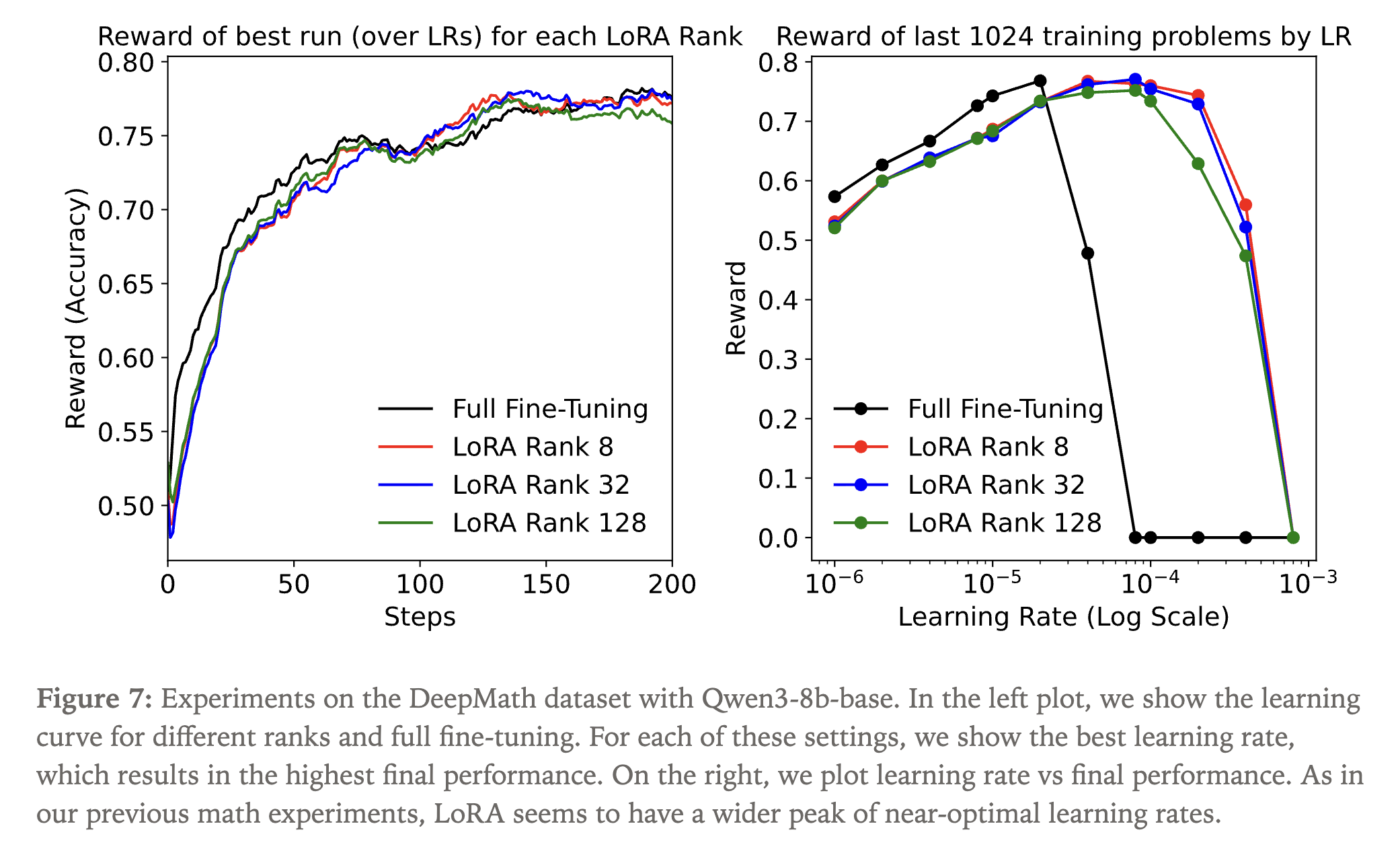 learning rate