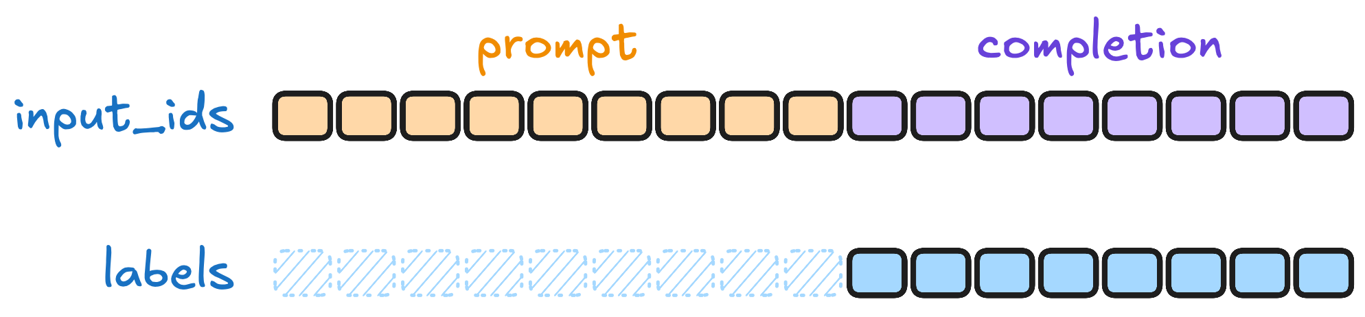 train_on_completion